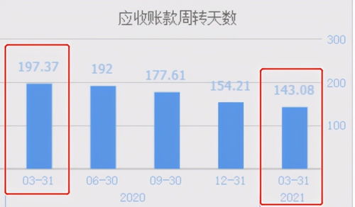 鴻蒙概念股潤和軟件 22日飆漲207%后，軟件銷售乏力或致股價回落